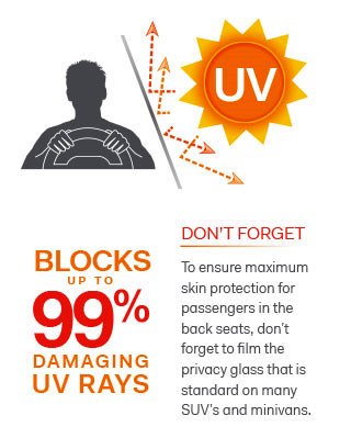 AU 85 UV Window Filter Film for Cars-6