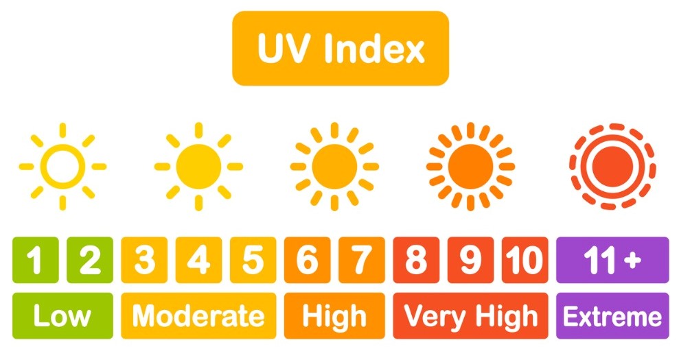 UV Protection - Sunsibility